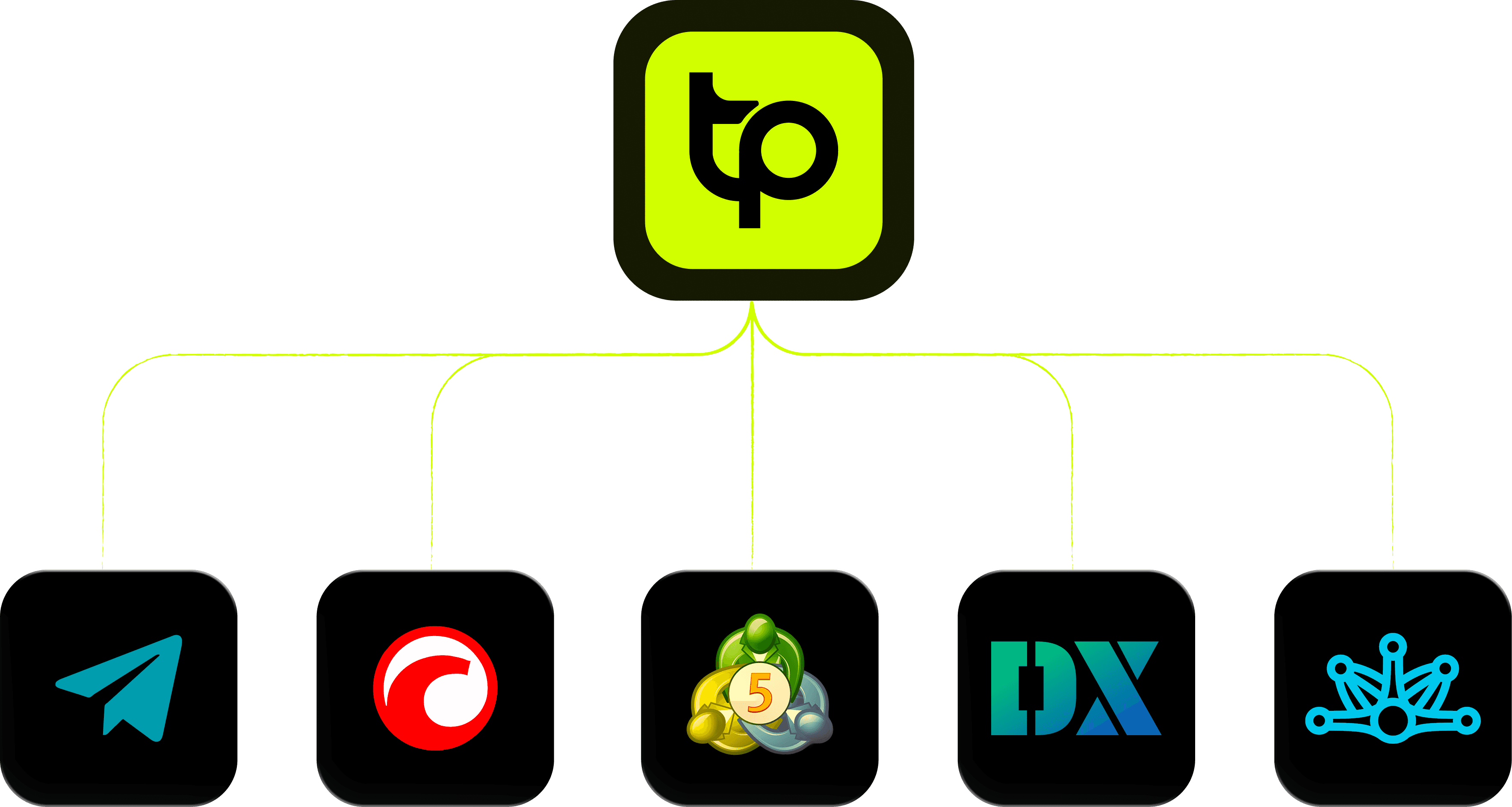 TraderPilot integrations