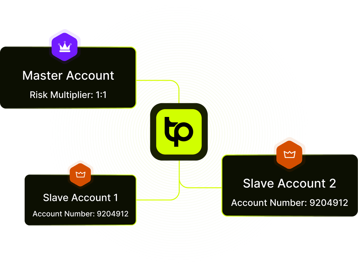Master–Slave Sync illustration