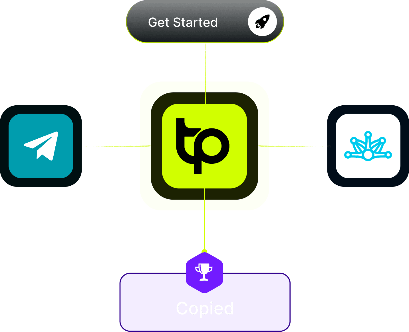 Get Started Flow