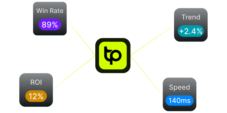 Automate your trading illustration