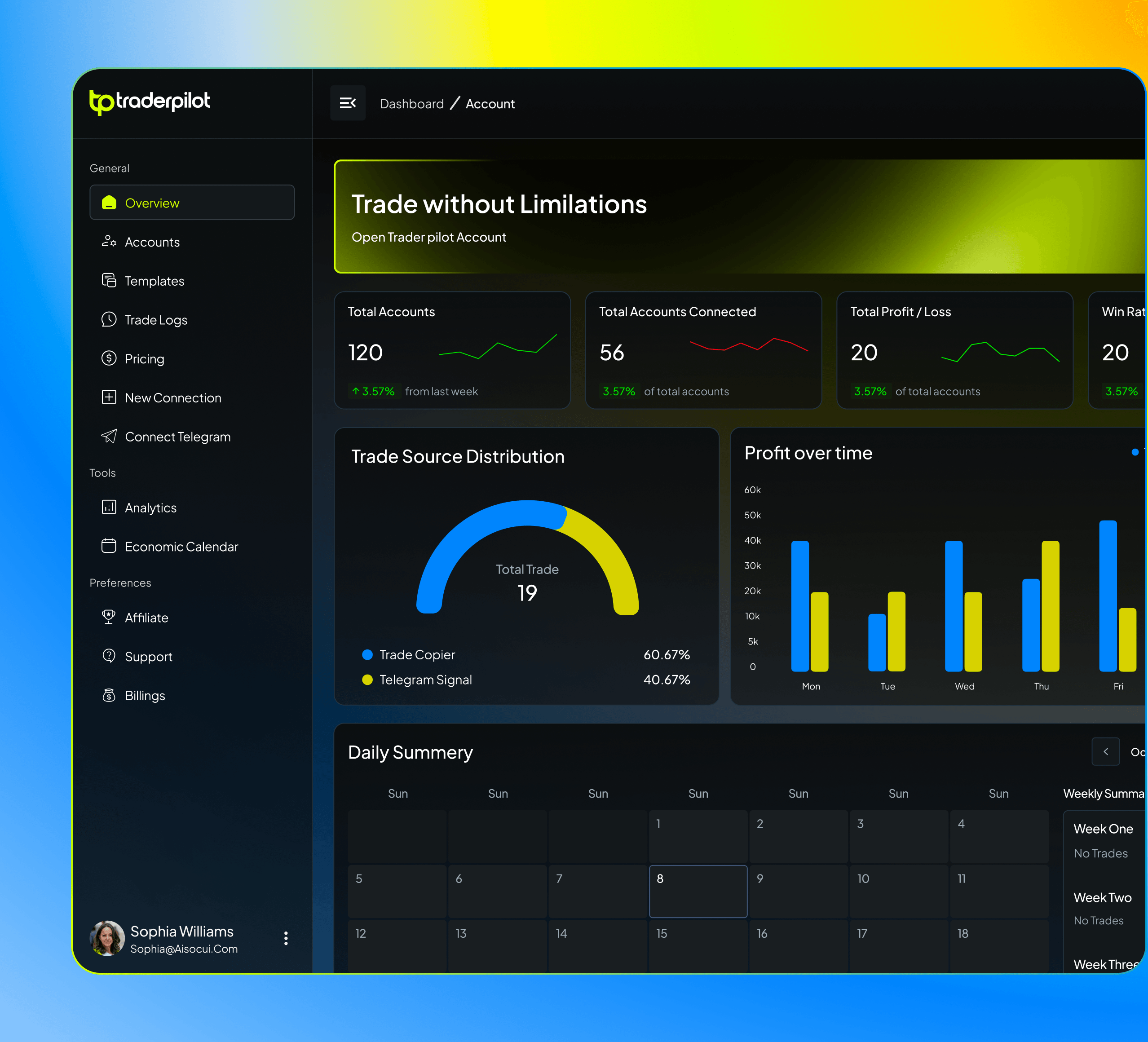 TraderPilot dashboard showing live trades, win rate, and per-account performance analytics