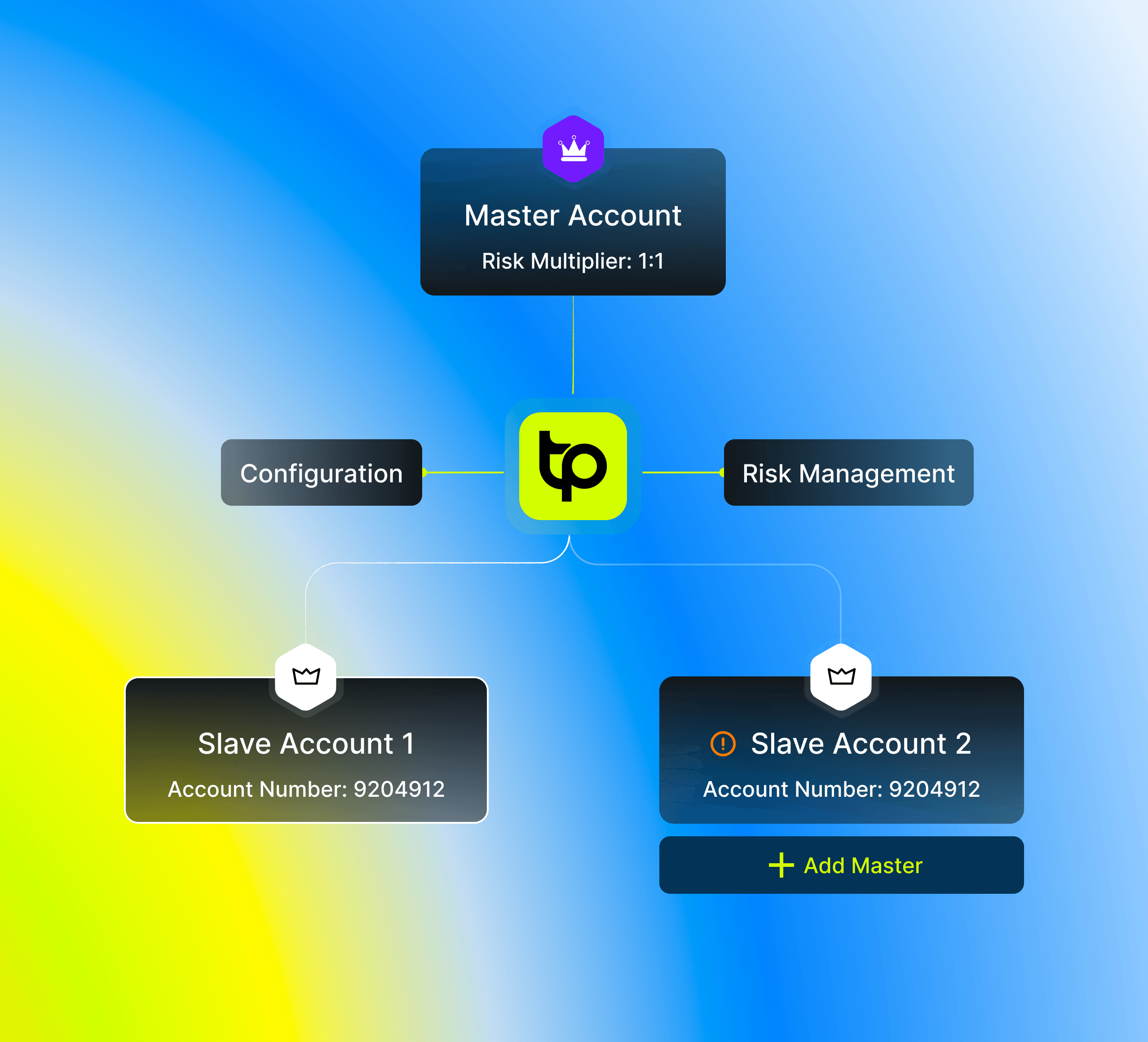 Connecting unlimited MT4, MT5, and cTrader receiver accounts in TraderPilot