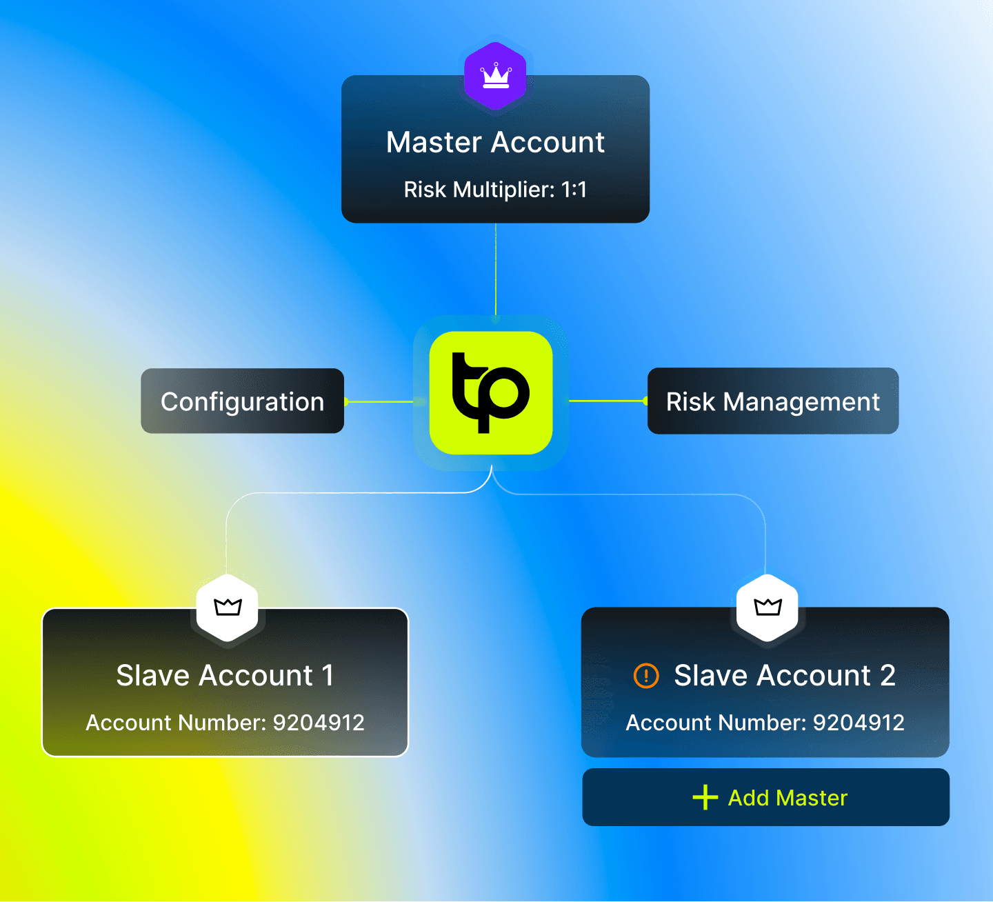 Connecting unlimited MT4, MT5, and cTrader receiver accounts in TraderPilot on mobile