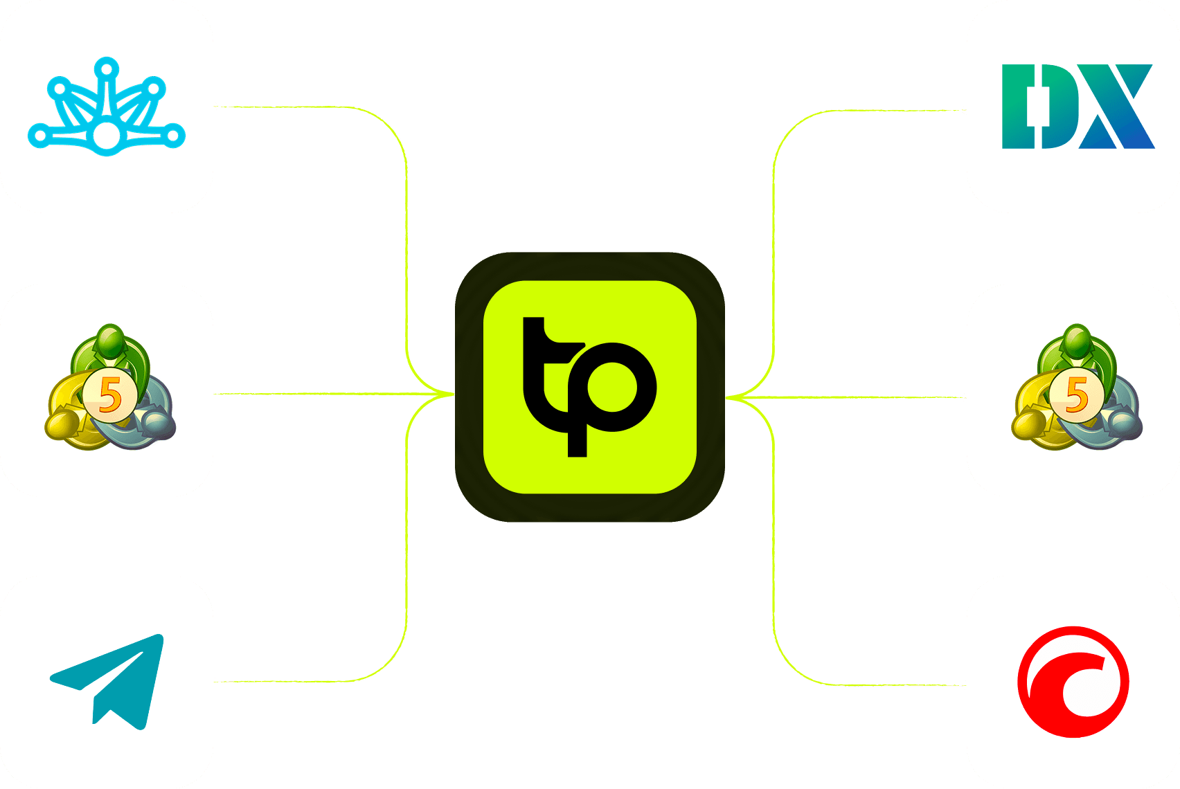 Trader Pilot platform integrations