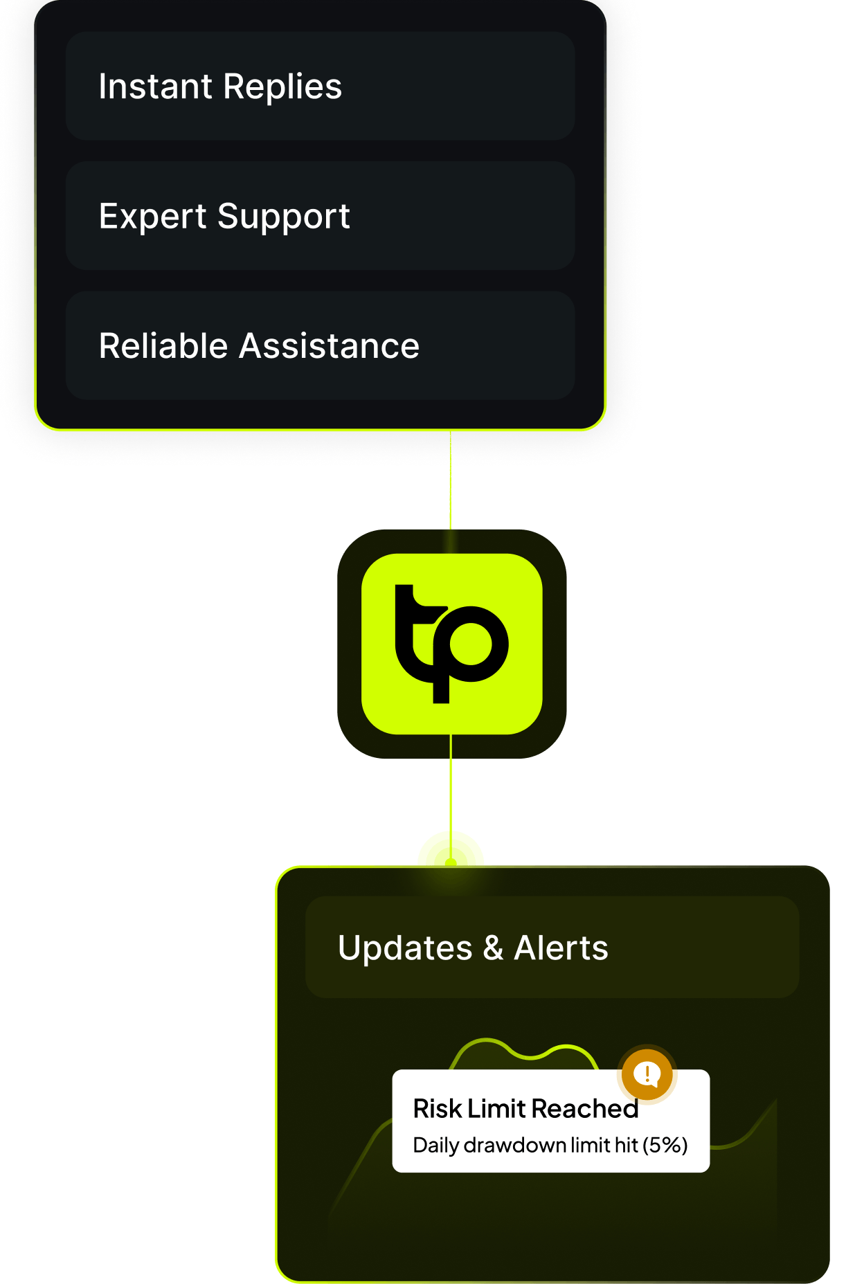 TraderPilot Telegram-based customer support system on mobile