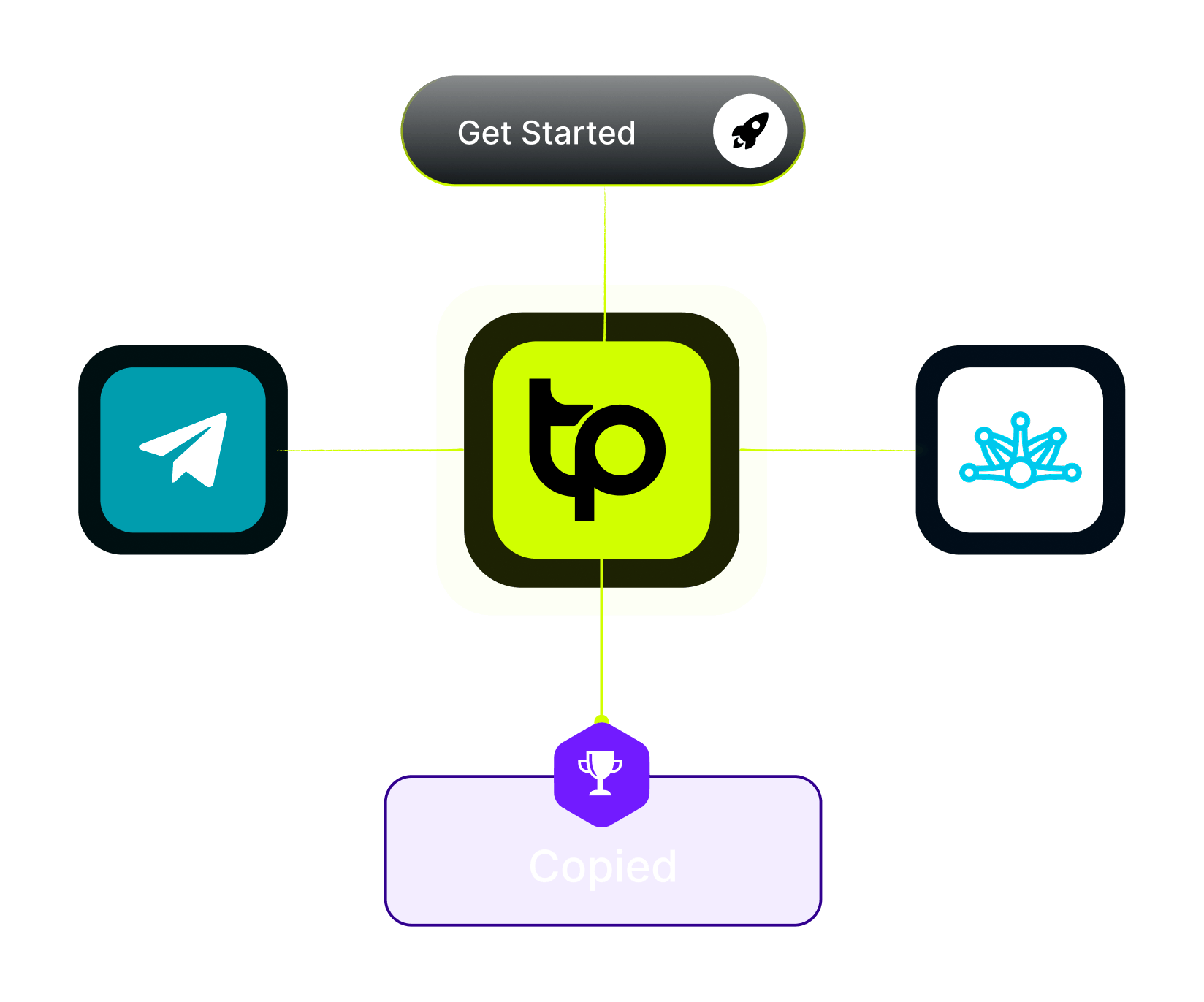 TraderPilot trade copier and Telegram signal copier setup flow