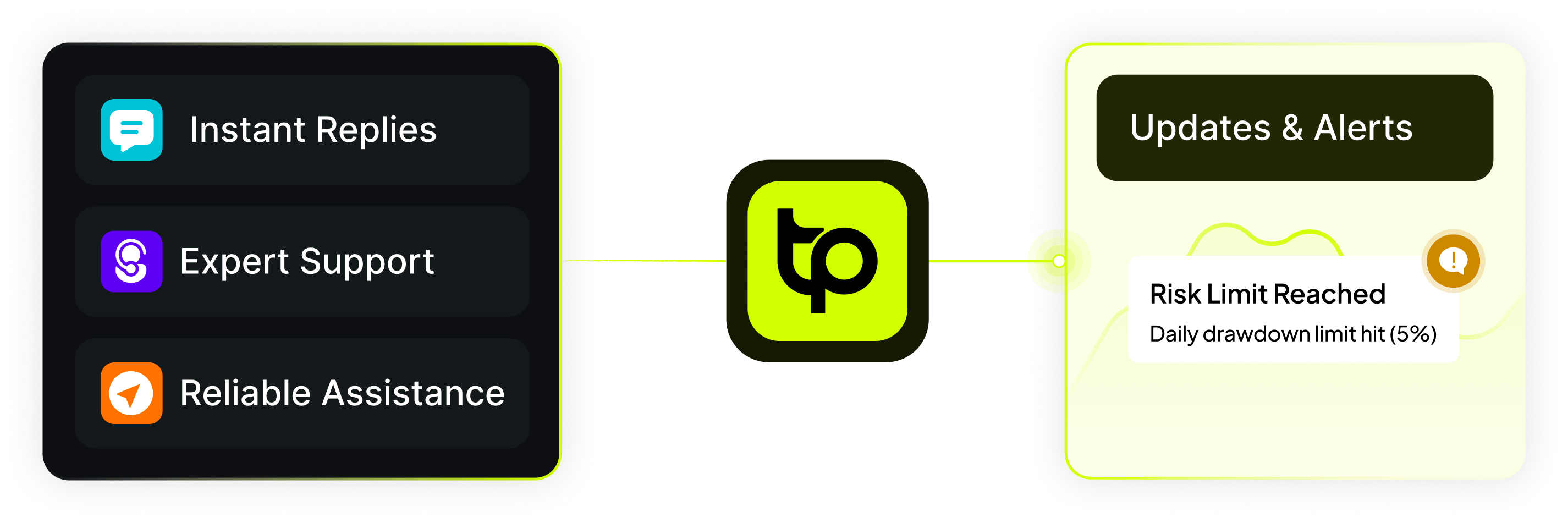 TraderPilot Telegram-based customer support system