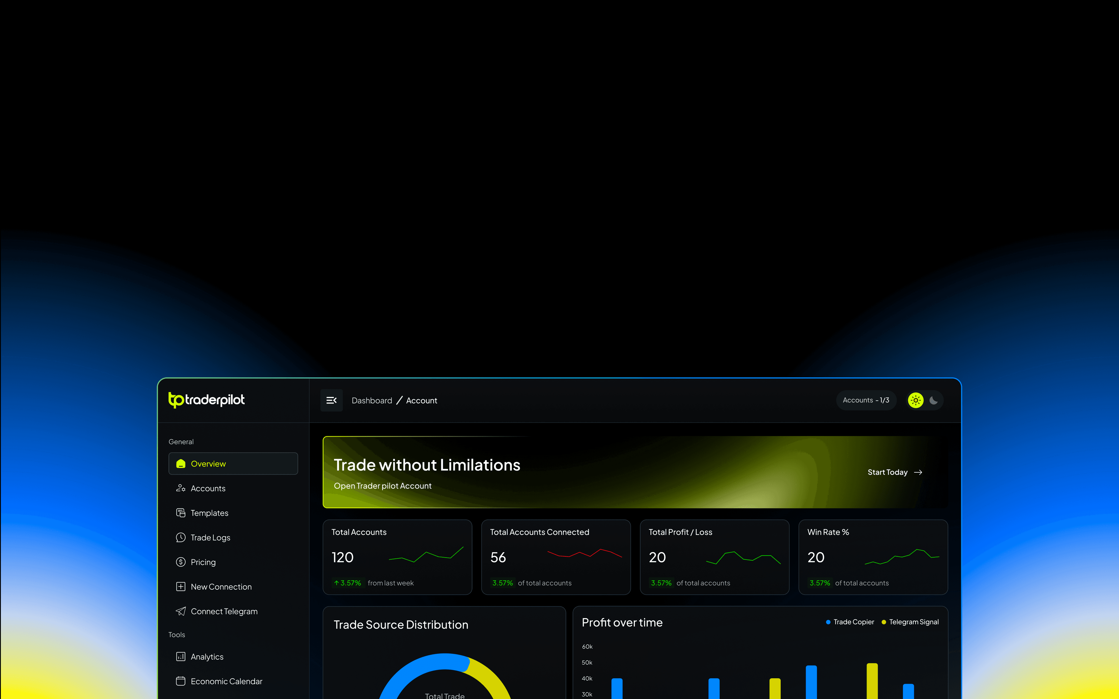 Trading automation system background