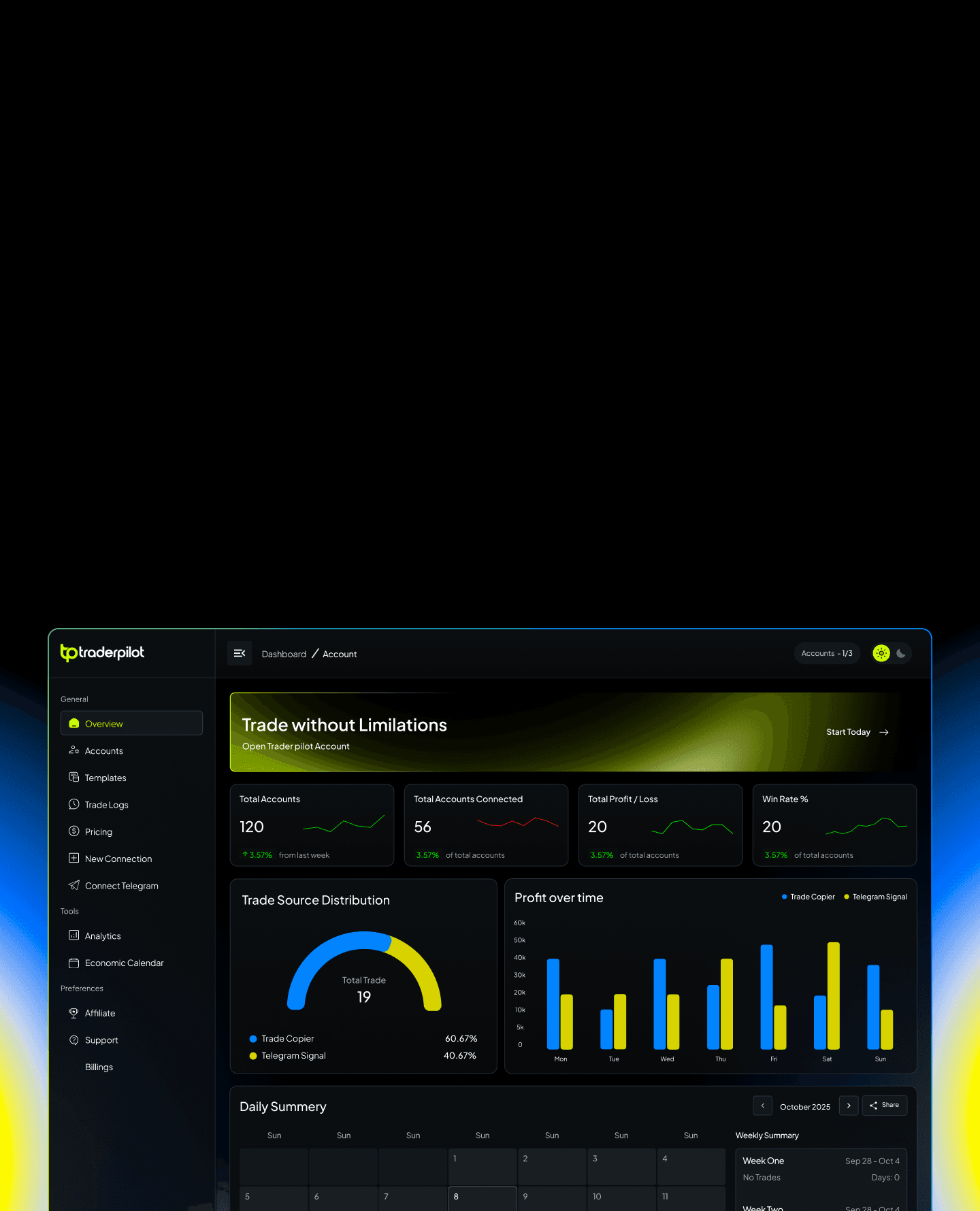 Trading automation system mobile background
