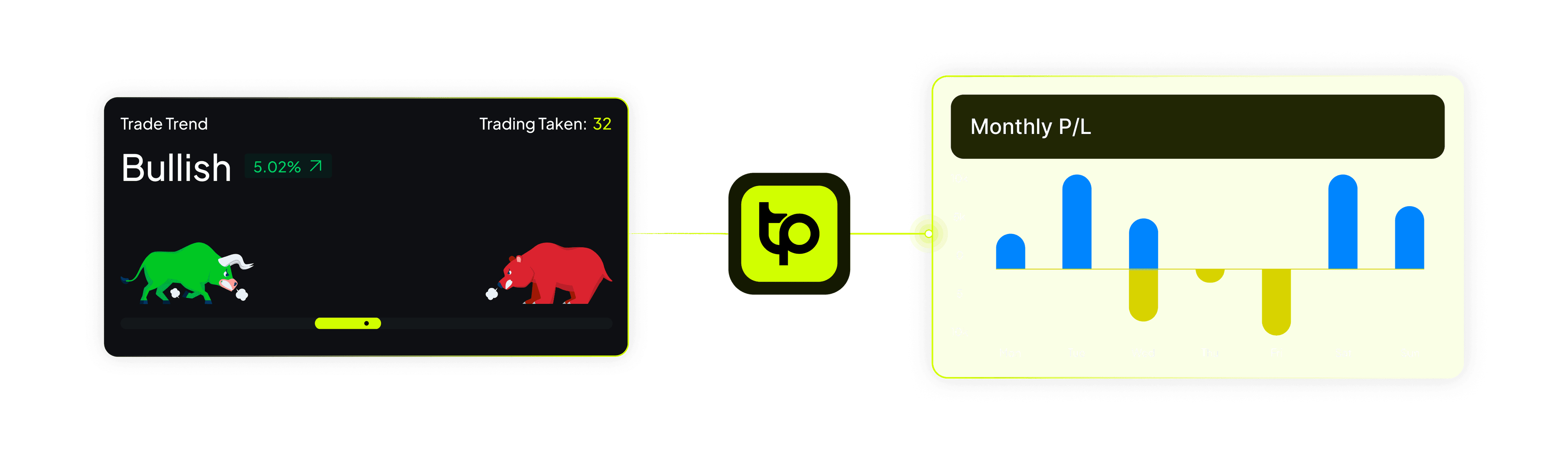 Data Driven Trading Decisions